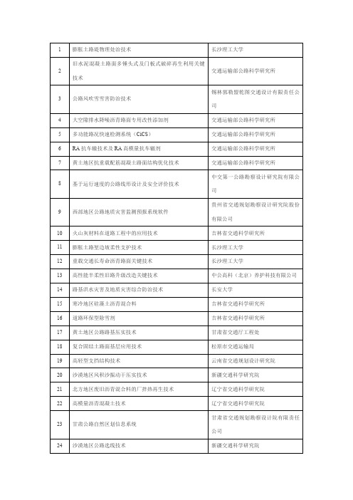 2011年度交通运输建设科技成果推广目录公示.