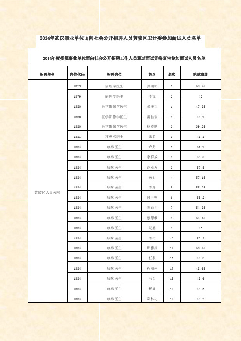 2014年武汉事业单位面向社会公开招聘人员黄陂区卫计委参加