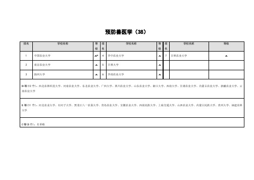 预防兽医学专业大学排名