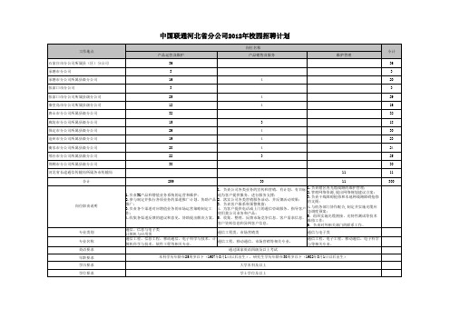 2012年校园招聘计划