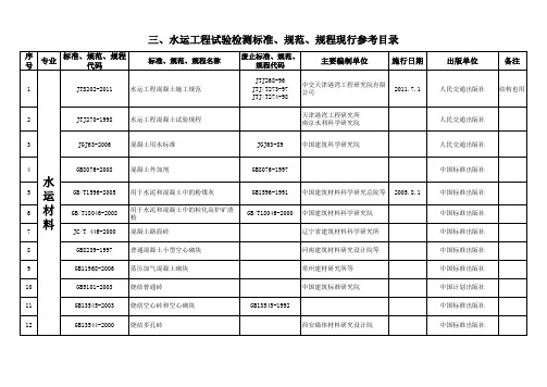 公路工程最新规范目录.xls