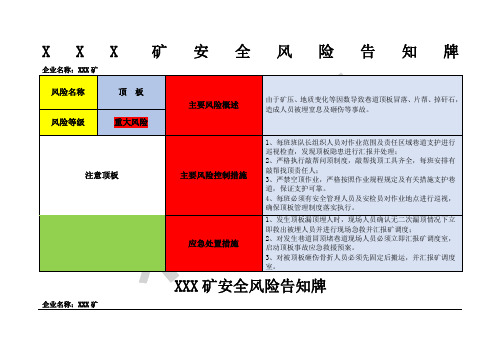 煤矿主要作业点安全风险告知牌板