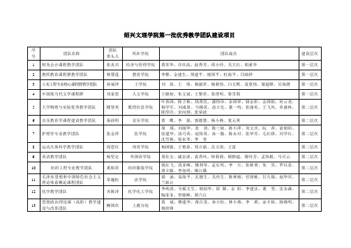 绍兴文理学院第一批优秀教学团队建设项目