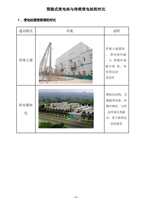 预装式变电站与传统变电站的技术经济对比