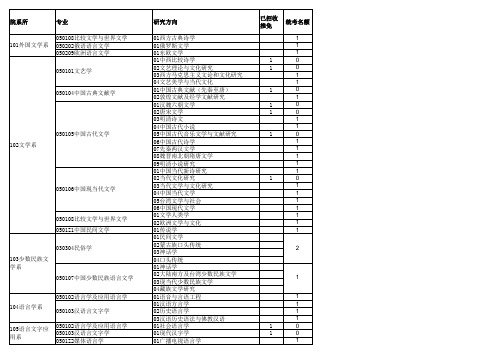 中国社会科学院大学(中国社会科学院研究生院)2019年硕士招生名额情况