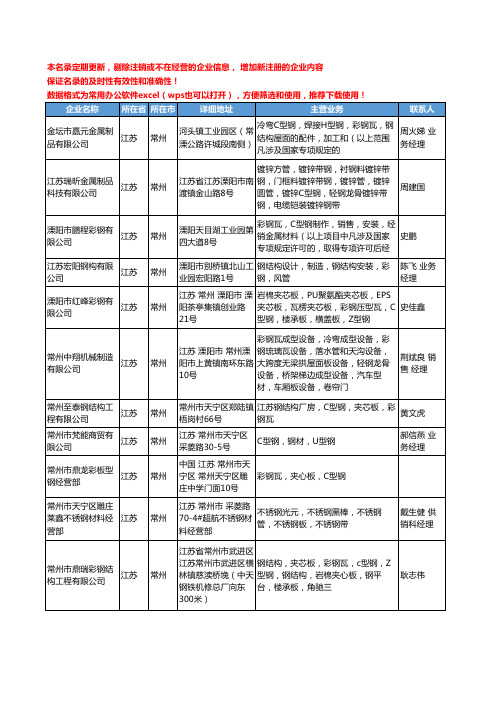 2020新版江苏省常州C型钢工商企业公司名录名单黄页大全32家