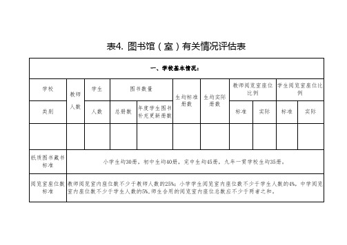 表4. 图书馆(室)有关情况评估表