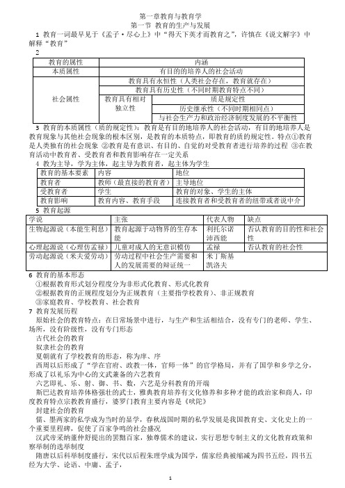 教育学与教育法基础知识