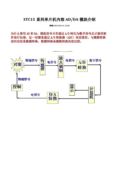 51单片机AD,DA模块寄存器及原理介绍