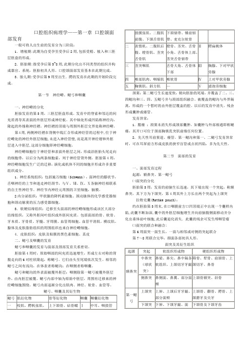 口腔组织病理学复习要点重点