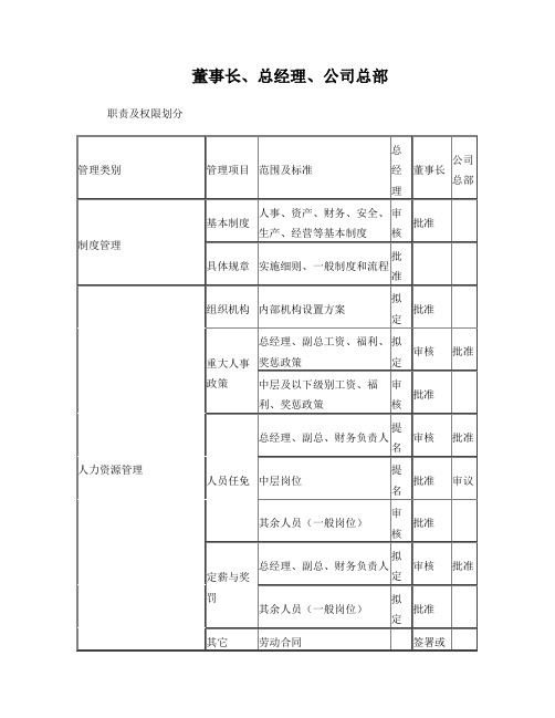 董事长、总经理、公司总部职责及权限划分(执行稿)