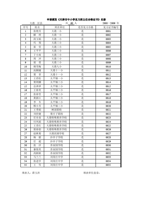 申请颁发《天津市中小学见习班主任合格证书》名册