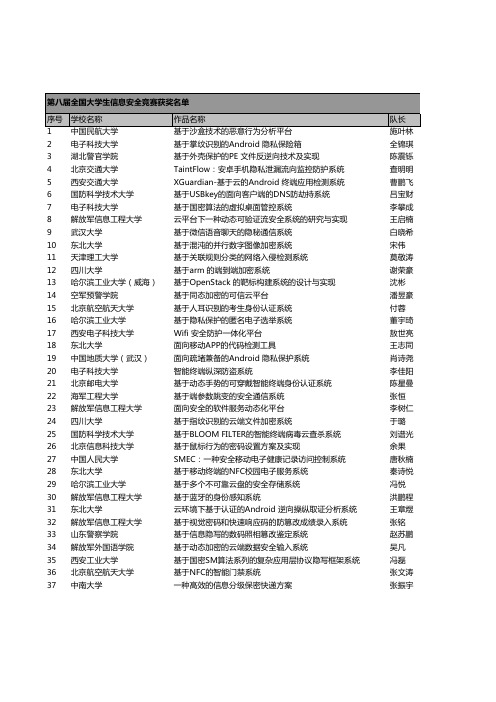 2015年第八届全国大学生信息安全竞赛获奖名单