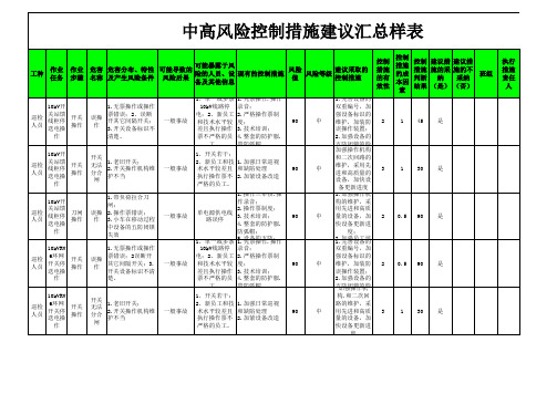 立胜公司风险概述