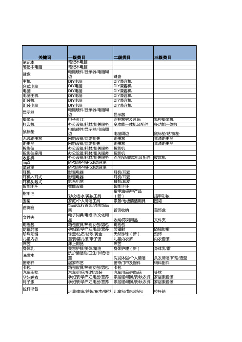 最新首页热搜词词表