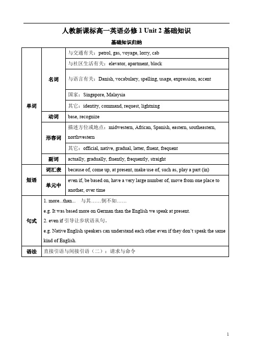 人教版高一英语必修1Unit2基础知识含答案