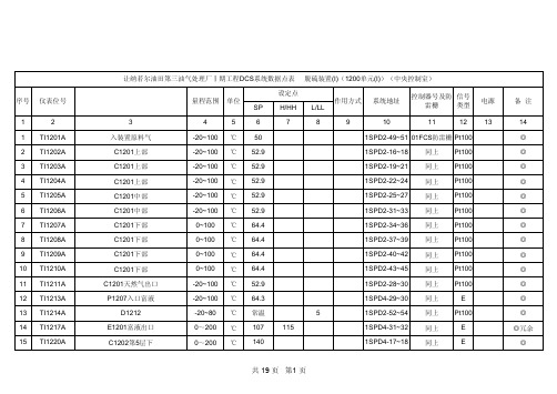 1200脱硫DCS