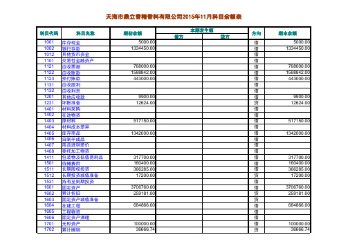 【会计实务】财务丁字账