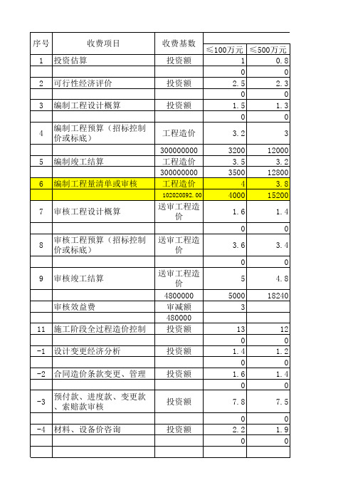 四川【2008】141号文收费计算