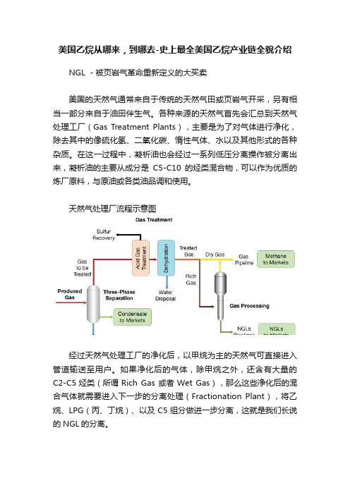 美国乙烷从哪来，到哪去-史上最全美国乙烷产业链全貌介绍