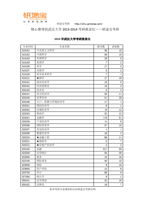 精心整理的武汉大学2013-2014考研报录比——研途宝考研