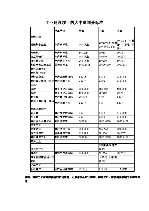 工业建设项目的大中型划分标准