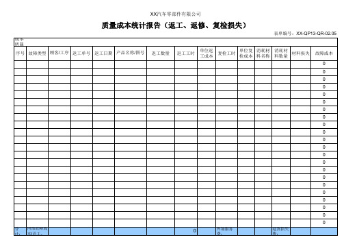 返工、返修、复检损失统计表