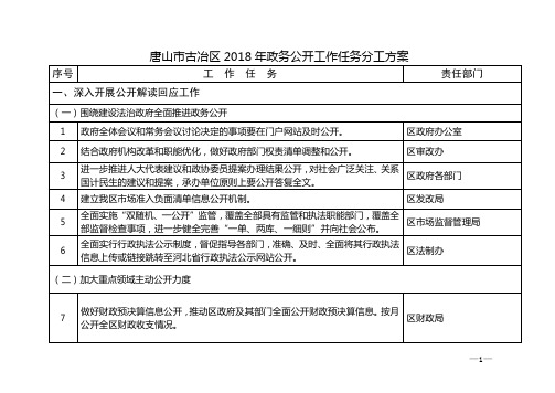 唐山古冶区2018年政务公开工作任务分工方案