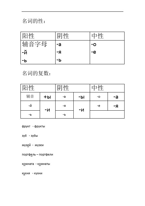 初级俄语知识点总结(语法点)