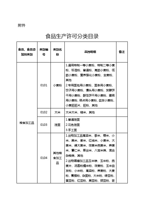 类食品分类目录