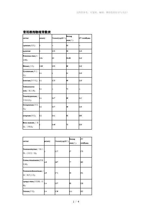 常用溶剂物理常数表