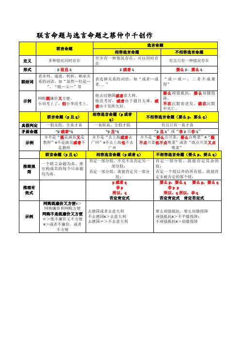 联言命题与选言命题