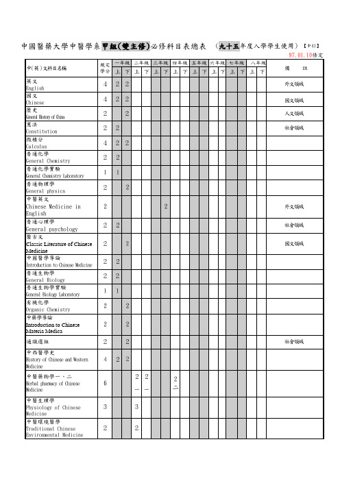 中国医药大学中医学系甲组(双主修)必修科目表总表