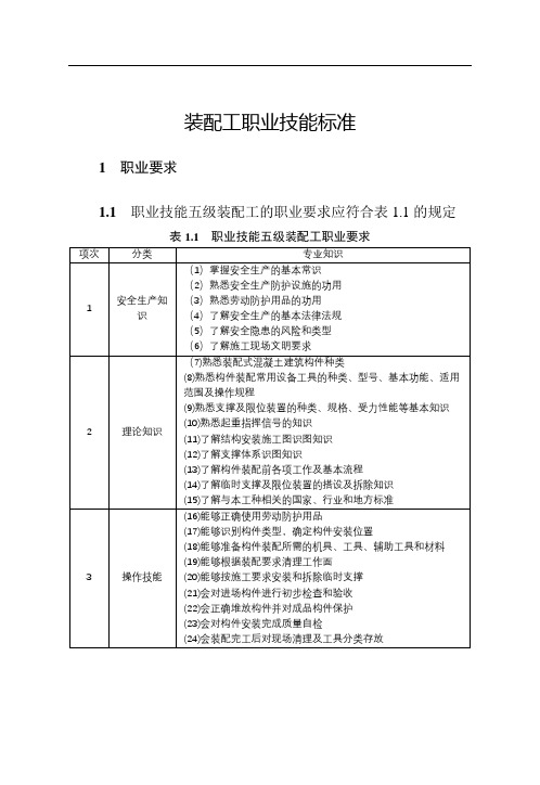 装配工职业技能标准