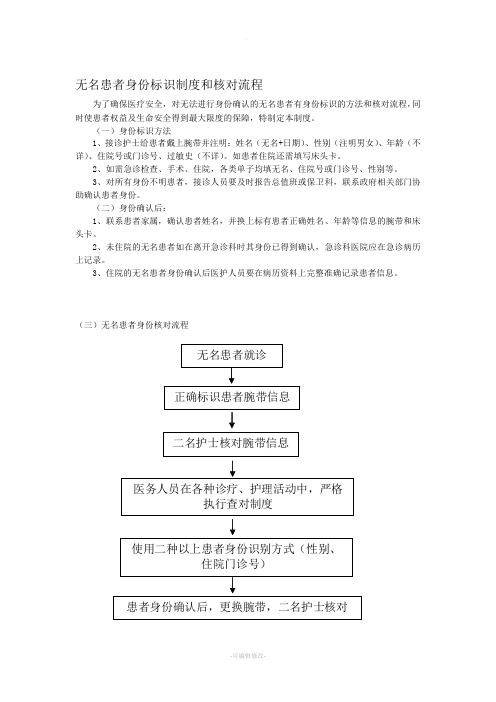 无名患者身份标识制度和核对流程