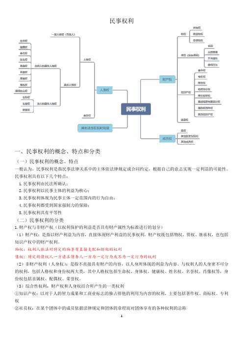 民法笔记整理——民事权利