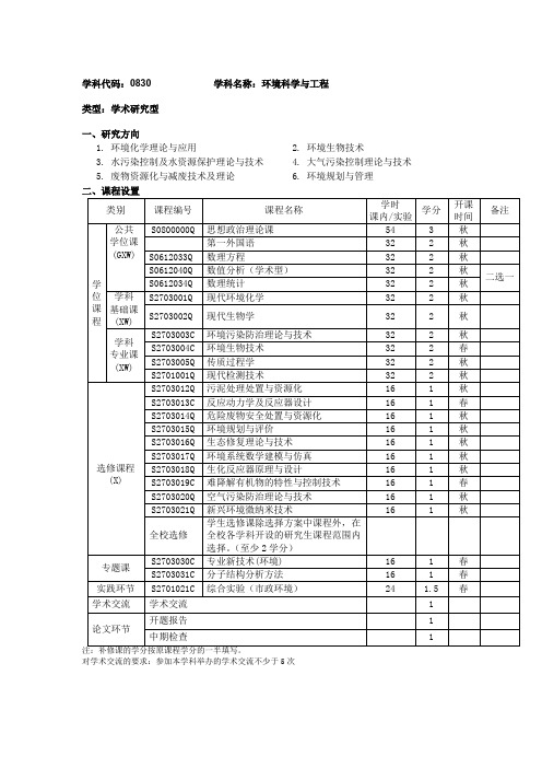 哈工大 环境科学与工程 培养方案