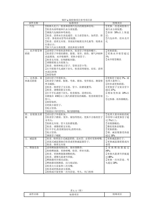 锅炉A级检修项目参考项目表