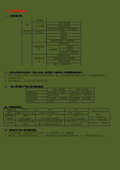 心理咨询师(三级_二级亦可)技能考试重点难点归纳