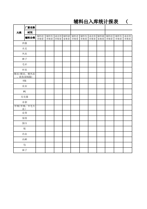 服装到货辅料统计报表