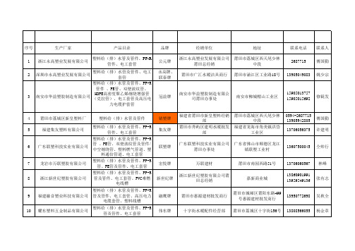 【精品】最新经销商通讯录