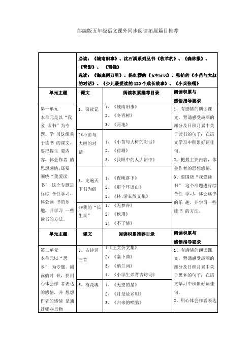 部编版五年级语文课外同步阅读拓展篇目推荐