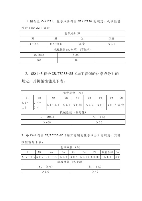 铜及铜合金化学成份机械性能