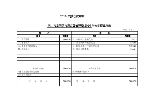 2016年部门预算表