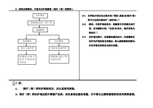 医美皮肤美容美容师服务流程