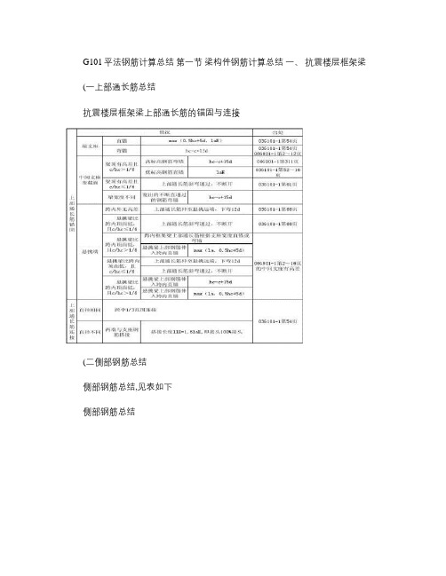 G101平法钢筋计算总结