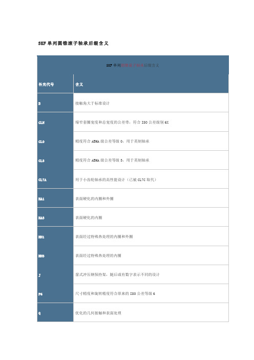 SKF单列圆锥滚子轴承后缀及型号含义