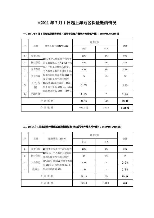 社保交费标准 Microsoft Word 文档