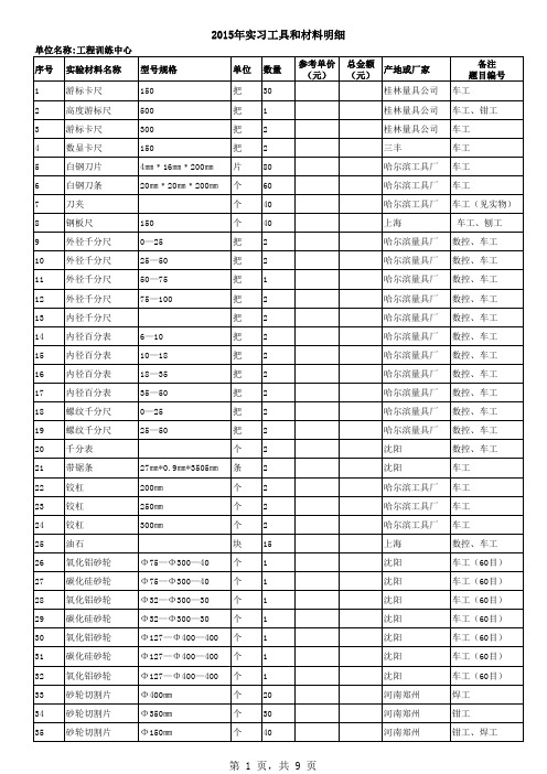 工程训练中心2015年实习材料和工具明细表-Sheet1