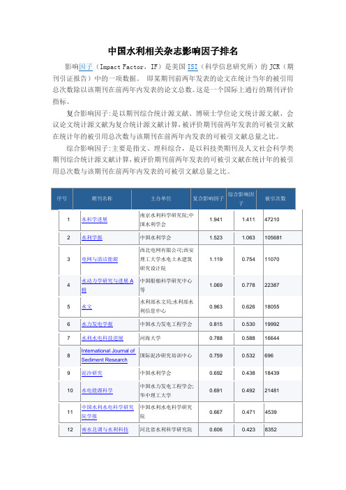 中国水利相关杂志影响因子排名3